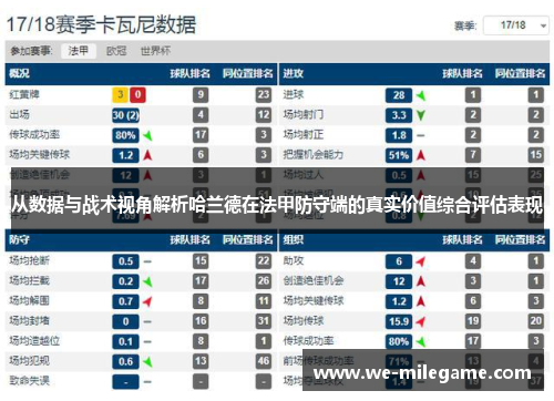 从数据与战术视角解析哈兰德在法甲防守端的真实价值综合评估表现