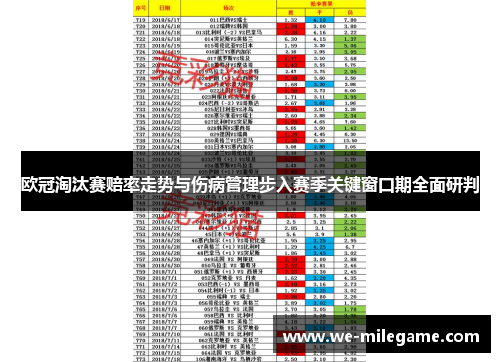欧冠淘汰赛赔率走势与伤病管理步入赛季关键窗口期全面研判