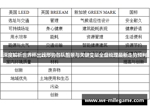 深度解析世界杯出线形势各队前景与关键变量全盘梳理最新走势预判