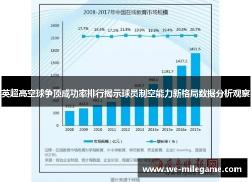 英超高空球争顶成功率排行揭示球员制空能力新格局数据分析观察 英超高空球争顶成功率排行揭示球员制空能力新格局数据分析观察