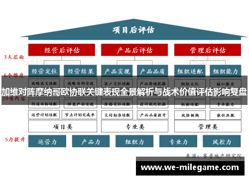 加维对阵摩纳哥欧协联关键表现全景解析与战术价值评估影响复盘 加维对阵摩纳哥欧协联关键表现全景解析与战术价值评估影响复盘