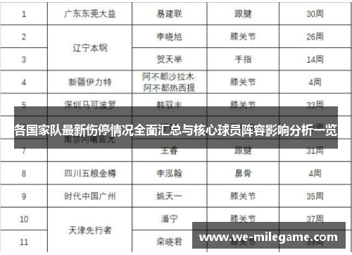 各国家队最新伤停情况全面汇总与核心球员阵容影响分析一览