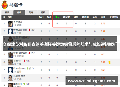 久保建英对阵阿森纳美洲杯关键数据背后的战术与成长逻辑解析