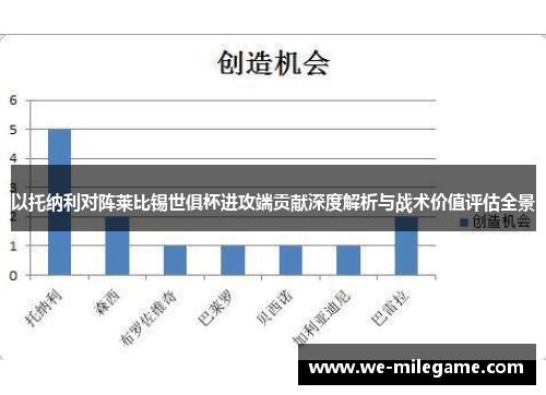 以托纳利对阵莱比锡世俱杯进攻端贡献深度解析与战术价值评估全景